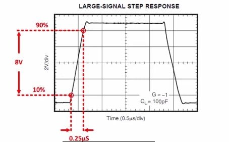 Mouser: Les ampli-ops à faible consommation conviennent parfaitement aux applications IIoT fonctionnant sur batterie 